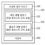 대표도면