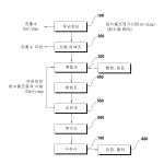 대표도면