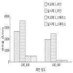 대표도면