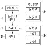 대표도면