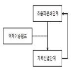 대표도면