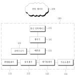 대표도면