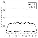 대표도면