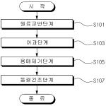 대표도면