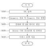 대표도면