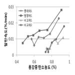 대표도면