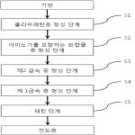 대표도면