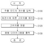 대표도면