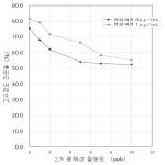 대표도면