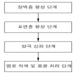 대표도면