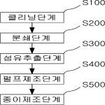 대표도면