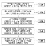 대표도면