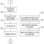 대표도면