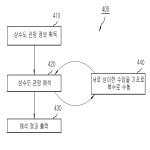 대표도면