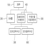대표도면