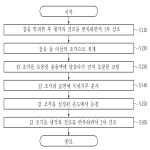 대표도면