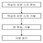 대표도면