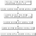 대표도면