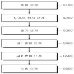 대표도면