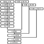 대표도면