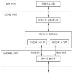 대표도면