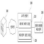 대표도면