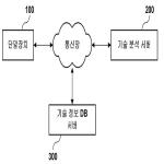 대표도면