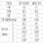 대표도면