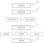 대표도면