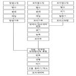 대표도면