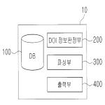 대표도면