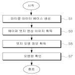 대표도면