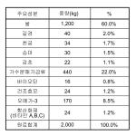 대표도면