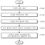 대표도면