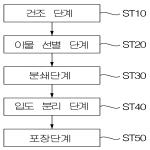 대표도면