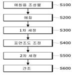 대표도면