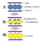 대표도면