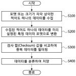 대표도면