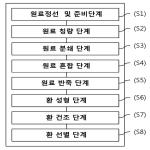 대표도면