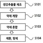 대표도면