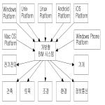 대표도면