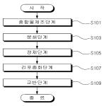 대표도면