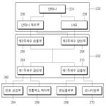 대표도면