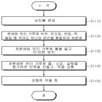 대표도면