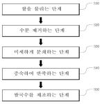 대표도면