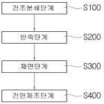 대표도면