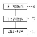 대표도면