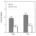 대표도면