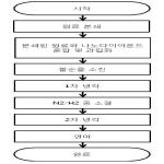 대표도면