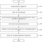 대표도면